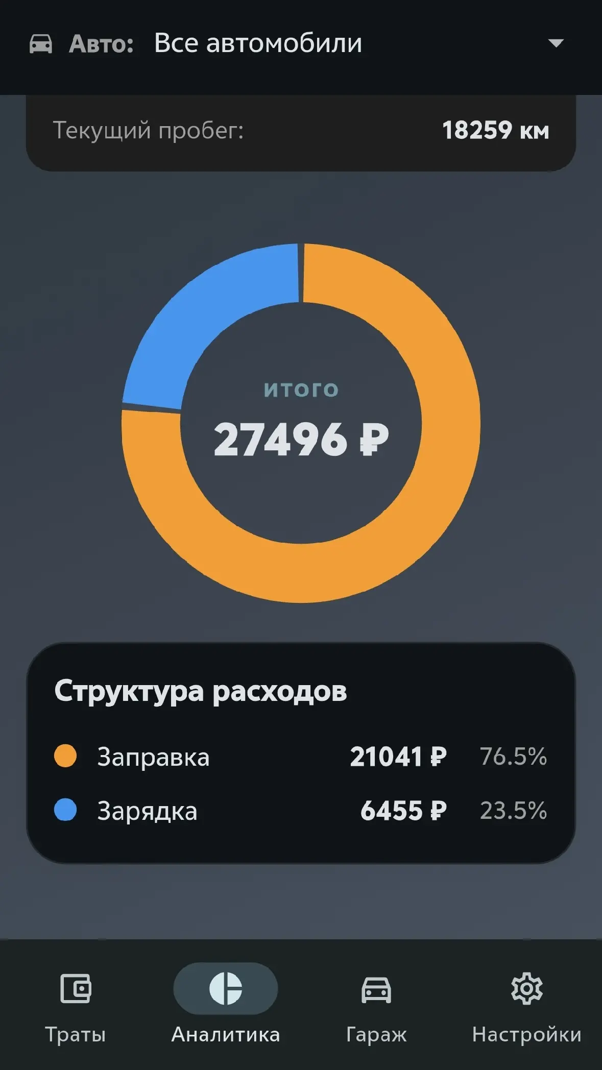 Скриншот приложения Autospend