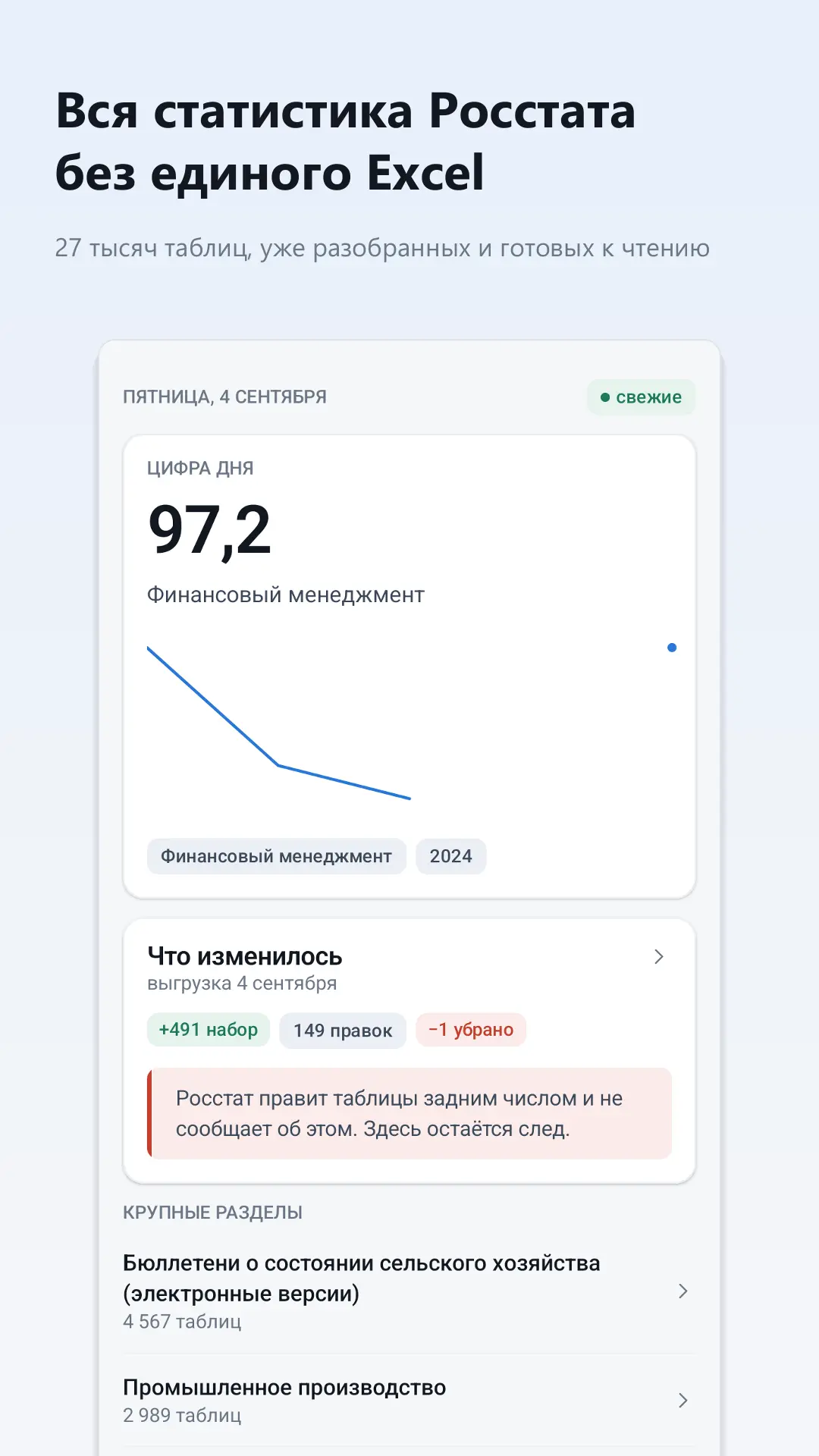 Скриншот приложения Roschart
