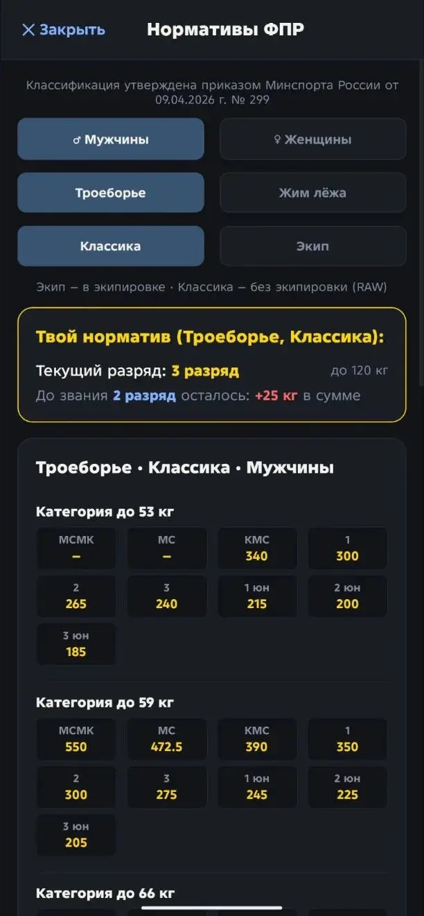 Скриншот приложения Оружейник