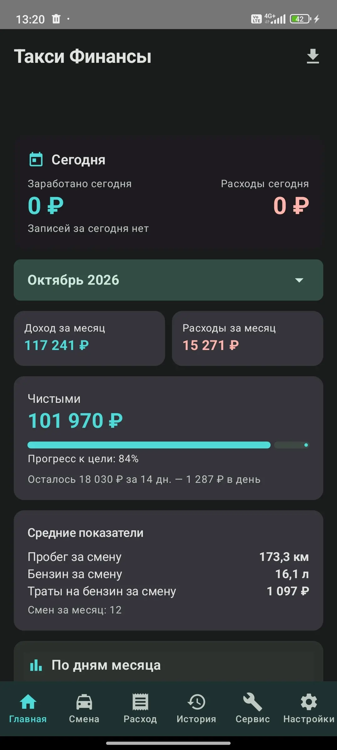 Скриншот приложения Такси Финансы